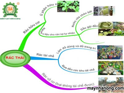 Cách biến rác thải sinh hoạt hằng ngày thành phân bón hữu cơ